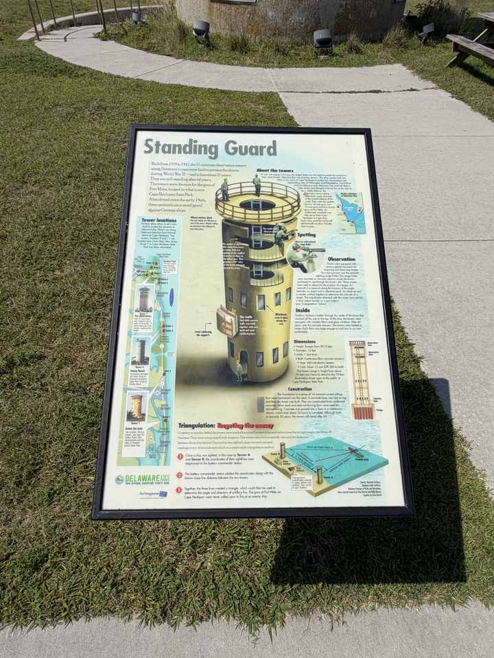 Standing Guard interpretive panel at Tower 3 explaining Delaware's fire-control towers